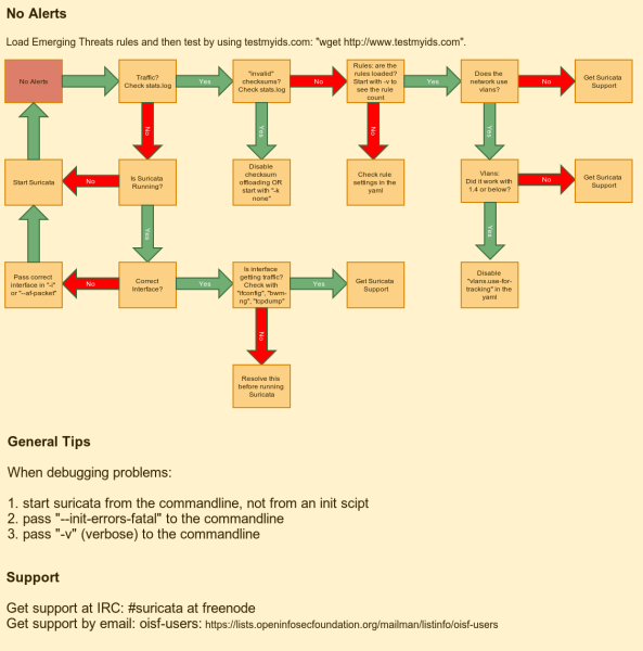 no_alerts.png no_alerts.png