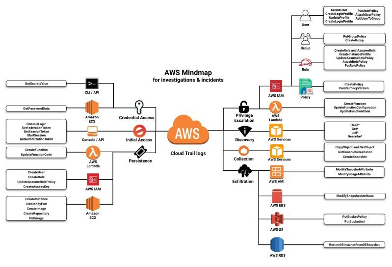 aws-mindmap.jpeg aws-mindmap.jpeg