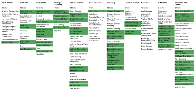 attack_map.png attack_map.png