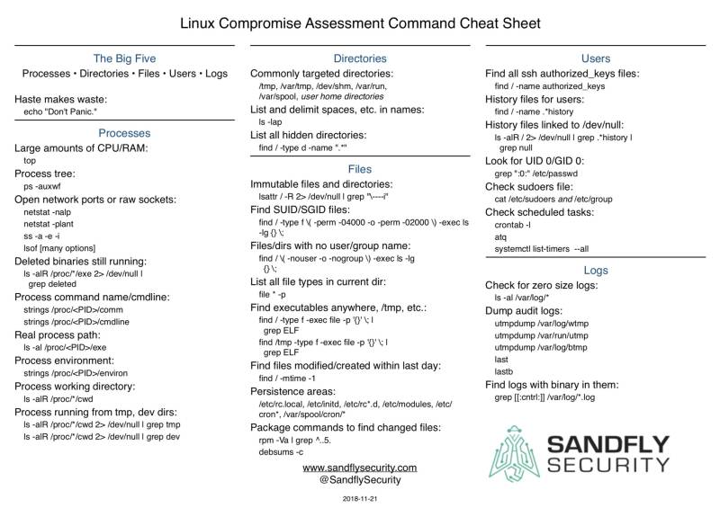 linux_compromise_cheatsheet.jpeg linux_compromise_cheatsheet.jpeg