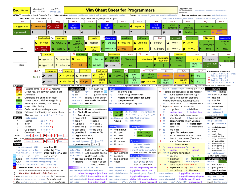 vim_cheat_sheet_for_programmers_print.png vim_cheat_sheet_for_programmers_print.png