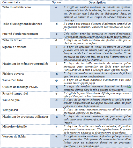 Ulimit options Ulimit options